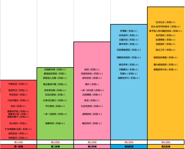 东莞3岁儿童自闭症怎么办，东莞3岁小孩自闭症怎么办？