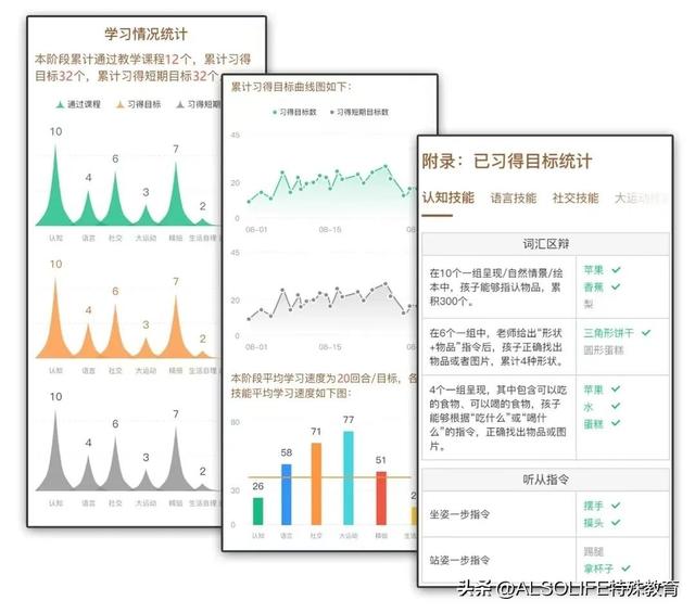 东莞孩子自闭症哪个好，东莞自闭症的孩子什么样视频？