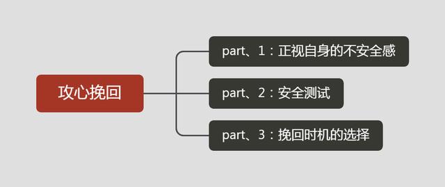 东莞情感心理咨询师在线，东莞情感心理咨询师在线咨询免费？