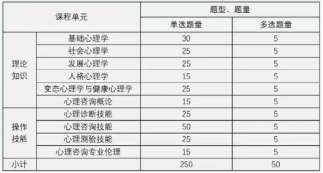 东莞正规心理医生，东莞心理医生资格认证？