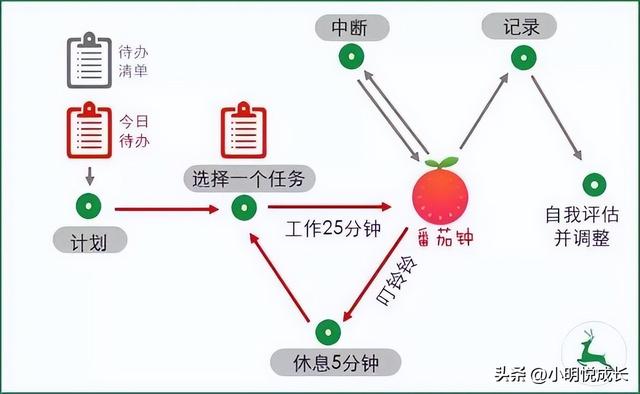 小孩写作业磨蹭注意力不集中怎么办