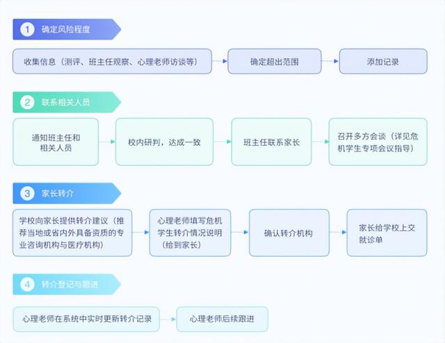 东莞高中生抑郁心理咨询，东莞心理健康教育？