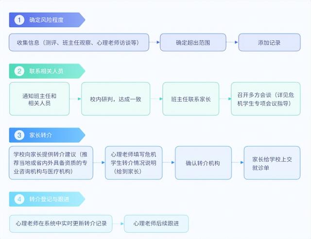 广州在线心理测试，广州心理健康评估？